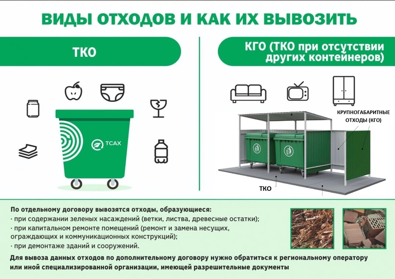 Уважаемые жители! Складирование веток и ботвы на контейнерных площадках недопустимо!.