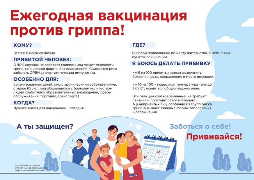 ВАКЦИНАЦИЯ ПРОТИВ ГРИППА.
