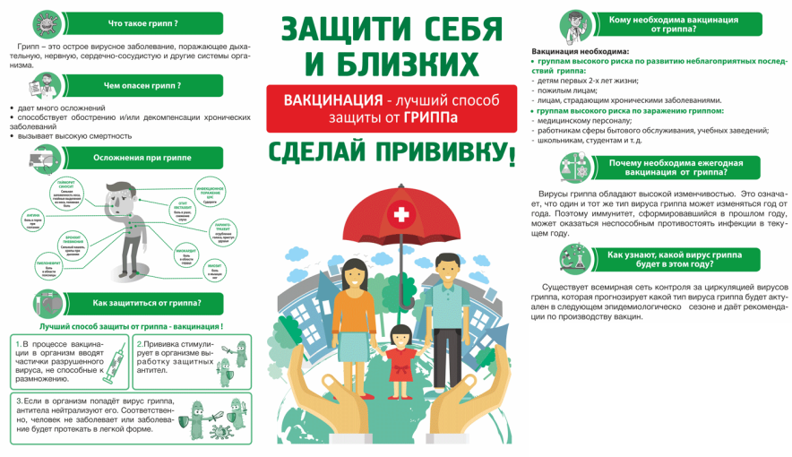 Защити себя и близких сделай прививку от гриппа!.