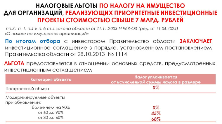 Продолжаем рассказывать о налоговых преференциях. Продолжаем рассказывать о налоговых преференциях.
