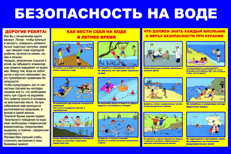 КАК ВЕСТИ СЕБЯ НА ВОДЕ В ЛЕТНЕЕ ВРЕМЯ. КАК ВЕСТИ СЕБЯ НА ВОДЕ В ЛЕТНЕЕ ВРЕМЯ.