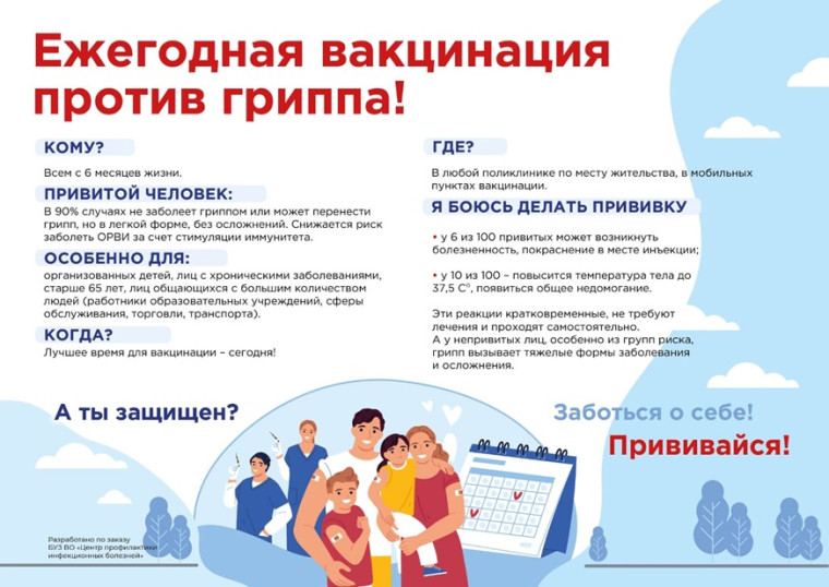 ВАКЦИНАЦИЯ ПРОТИВ ГРИППА. ВАКЦИНАЦИЯ ПРОТИВ ГРИППА.