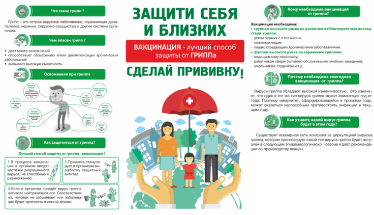 Защити себя и близких сделай прививку от гриппа!. Защити себя и близких сделай прививку от гриппа!.